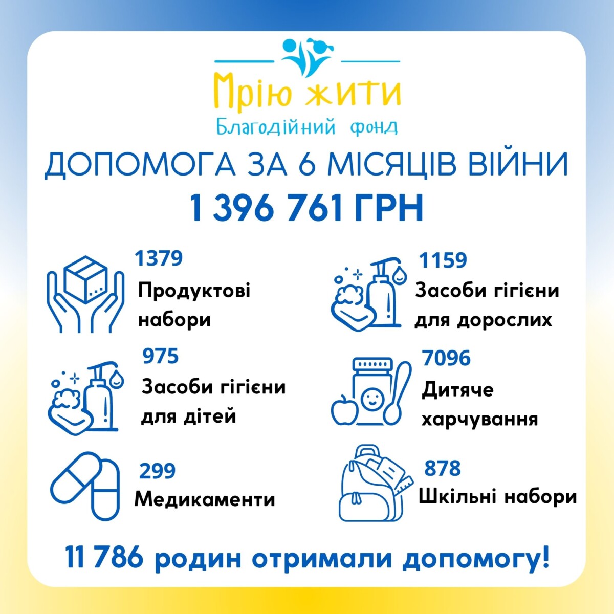 Благодійний Фонд "Мрію Жити" Допомога Дітям з ДЦП