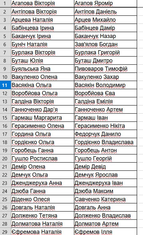 Благодійний Фонд "Мрію Жити" Допомога Дітям з ДЦП