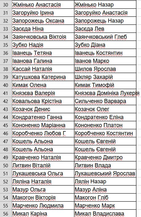 Благодійний Фонд "Мрію Жити" Допомога Дітям з ДЦП