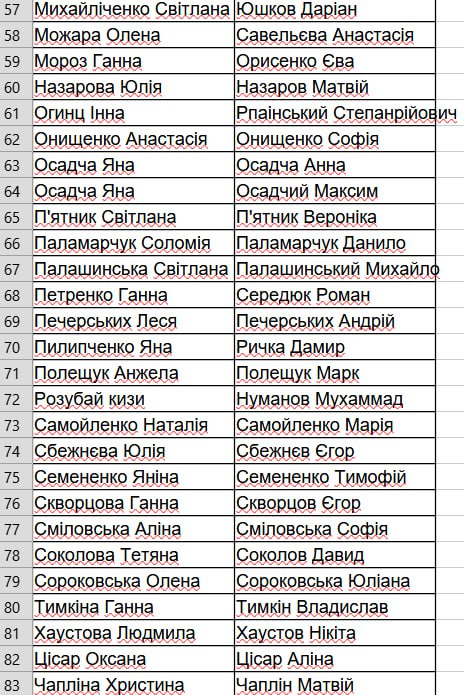 Благодійний Фонд "Мрію Жити" Допомога Дітям з ДЦП